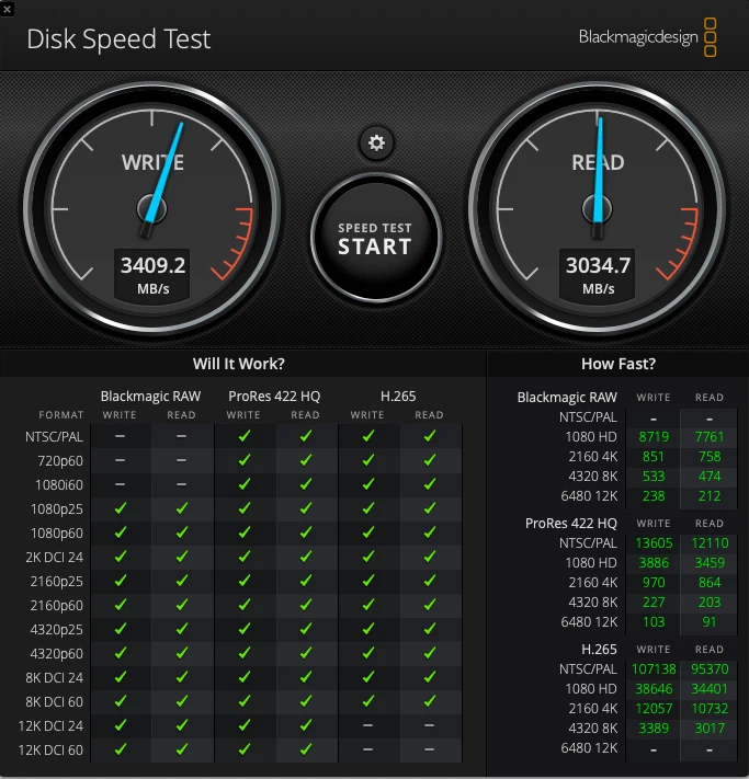 Mac mini M4 内蔵SSD 512GBのBlackmagic Disk Speed Test結果